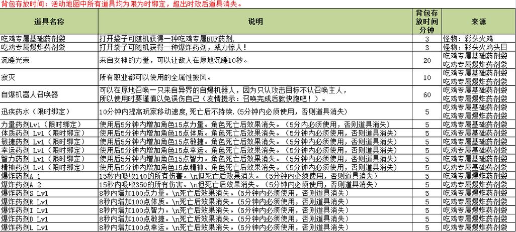 神泣SF制作指南,全面解析与实战技巧