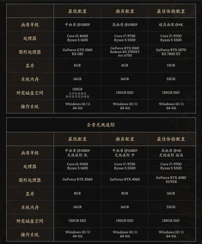 神泣SF电脑配置解析,高配与低配的优化选择