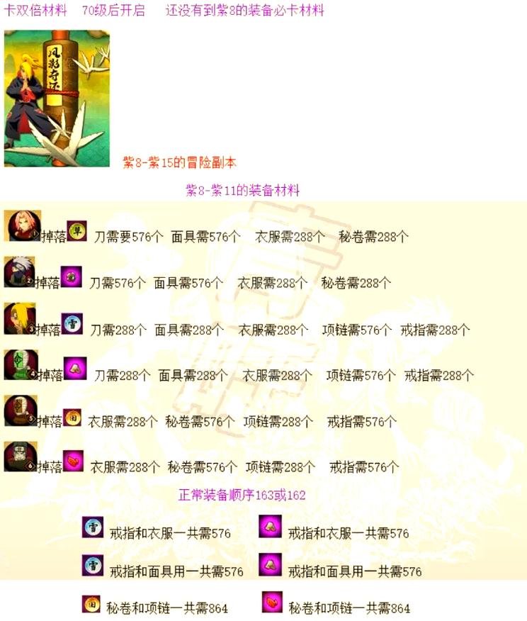 神泣私服BB掉落物品修改指南