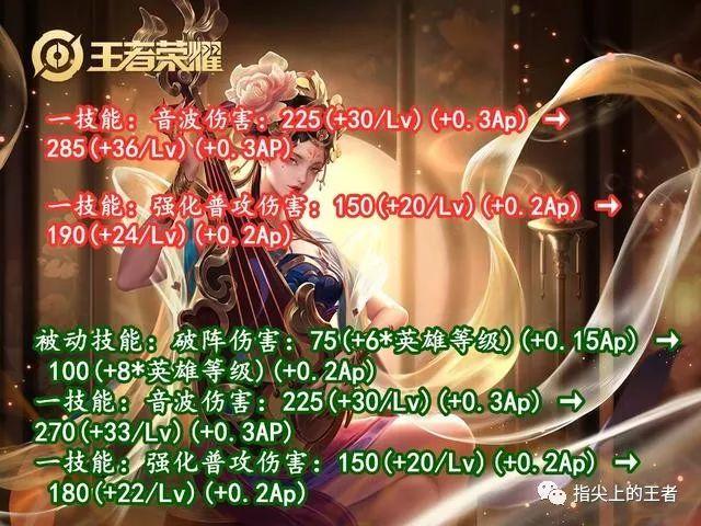 神泣私服满级玩家高效赚钱全攻略