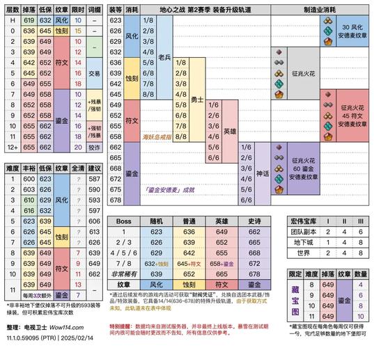 神泣私服中宠物掉落物品的修改方法