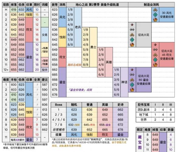 魔兽世界私服开发入门与实践指南